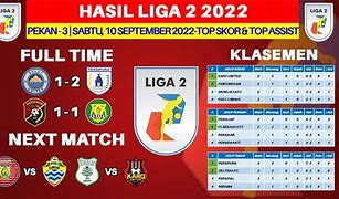 Klasemen Liga 2 Indonesia Hari Ini